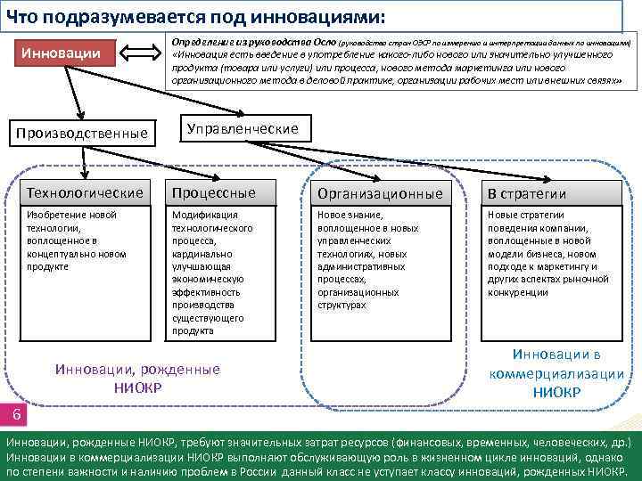 Что подразумевается под инновациями: Инновации Производственные Определение из руководства Осло (руководство стран ОЭСР по