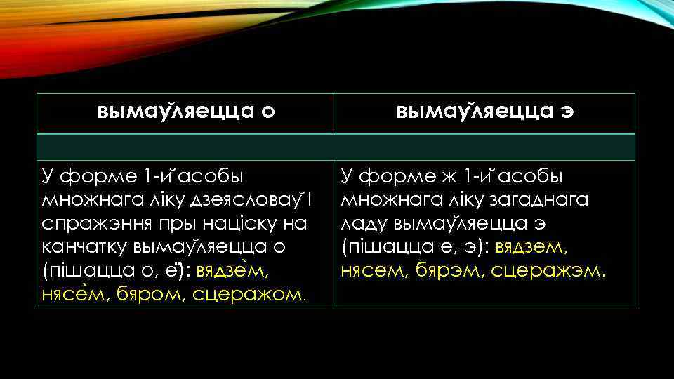 вымау ляецца о У форме 1 -и асобы множнага ліку дзеясловау І спражэння пры