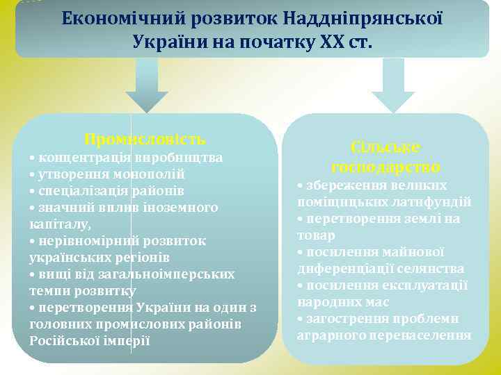 Економічний розвиток Наддніпрянської України на початку ХХ ст. Промисловість • концентрація виробництва • утворення