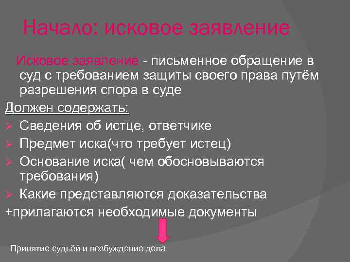 Начало: исковое заявление Исковое заявление - письменное обращение в суд с требованием защиты своего