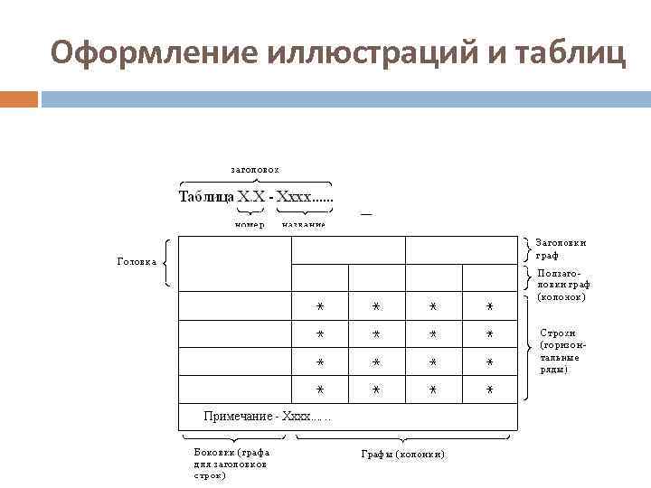 Оформление иллюстраций и таблиц 