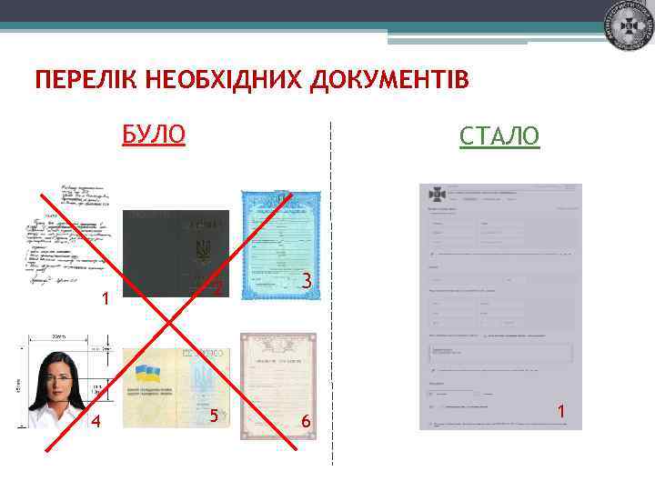 ПЕРЕЛІК НЕОБХІДНИХ ДОКУМЕНТІВ БУЛО 1 4 СТАЛО 2 3 5 6 1 