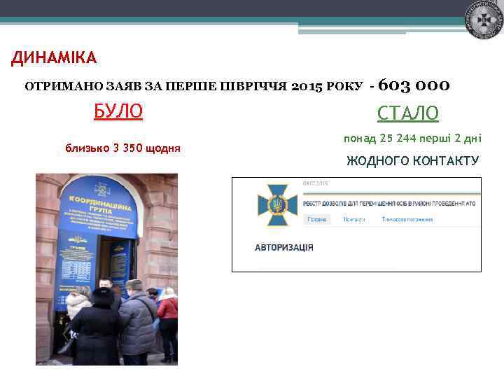 ДИНАМІКА ОТРИМАНО ЗАЯВ ЗА ПЕРШЕ ПІВРІЧЧЯ 2015 РОКУ - 603 БУЛО близько 3 350