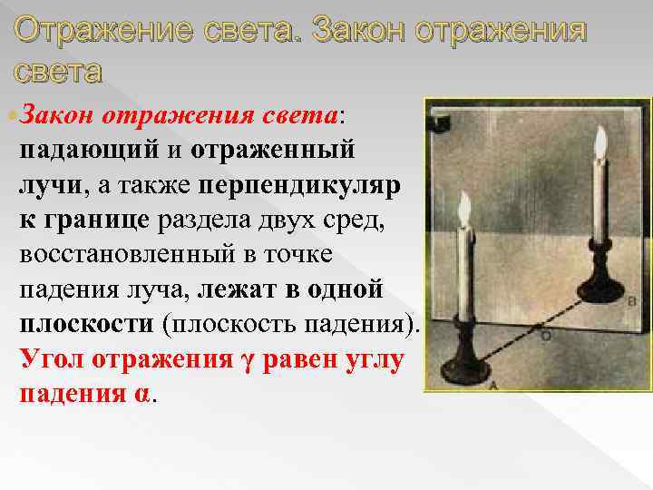 Отражение света. Закон отражения света: падающий и отраженный лучи, а также перпендикуляр к границе
