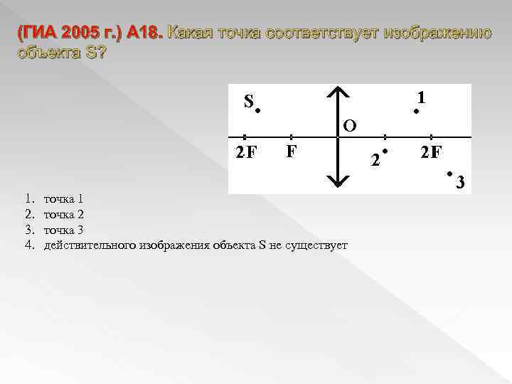 (ГИА 2005 г. ) А 18. Какая точка соответствует изображению объекта S? 1. 2.