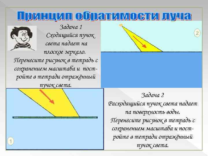 Задача 1 Сходящийся пучок света падает на плоское зеркало. Перенесите рисунок в тетрадь с