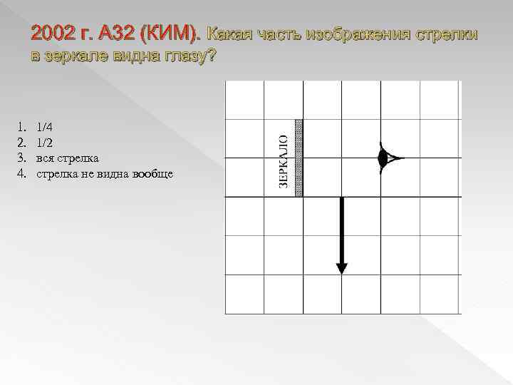 2002 г. А 32 (КИМ). Какая часть изображения стрелки в зеркале видна глазу? 1.