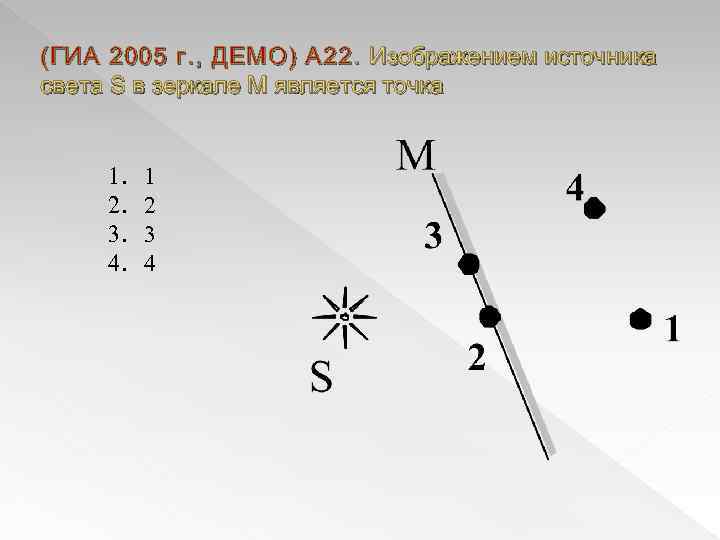 (ГИА 2005 г. , ДЕМО) А 22. Изображением источника света S в зеркале М
