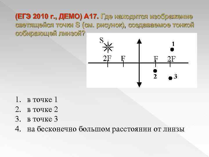 (ЕГЭ 2010 г. , ДЕМО) А 17. Где находится изображение светящейся точки S (см.