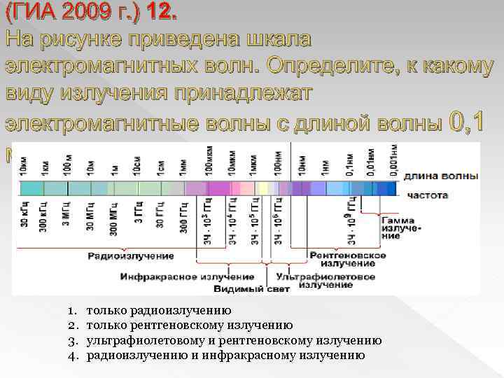 (ГИА 2009 г. ) 12. На рисунке приведена шкала электромагнитных волн. Определите, к какому