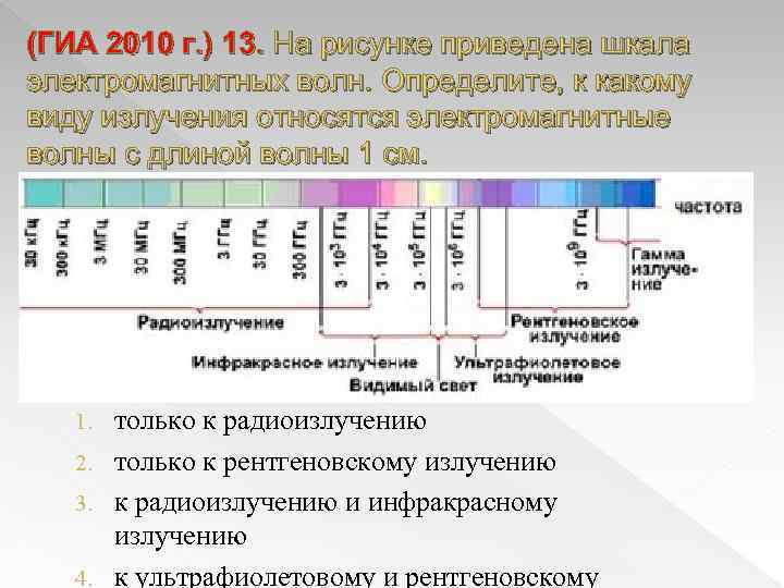 (ГИА 2010 г. ) 13. На рисунке приведена шкала электромагнитных волн. Определите, к какому
