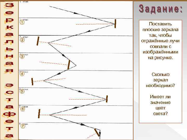 1 2 3 4 Поставить плоские зеркала так, чтобы отражённые лучи совпали с изображёнными