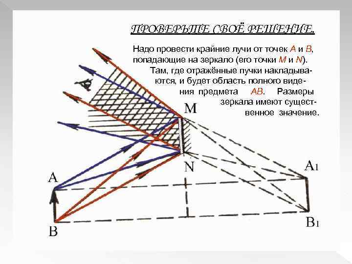 ПРОВЕРЬТЕ СВОЁ РЕШЕНИЕ. Надо провести крайние лучи от точек А и В, попадающие на
