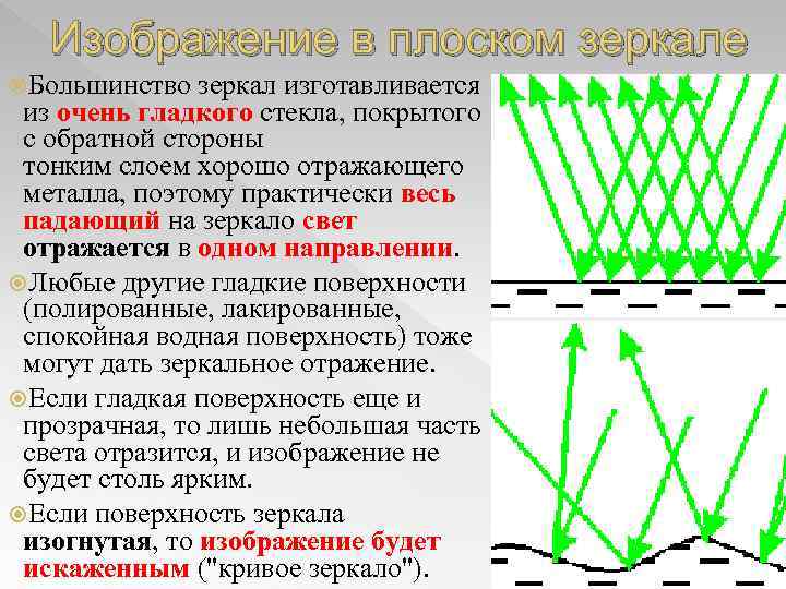 Изображение в плоском зеркале Большинство зеркал изготавливается из очень гладкого стекла, покрытого с обратной