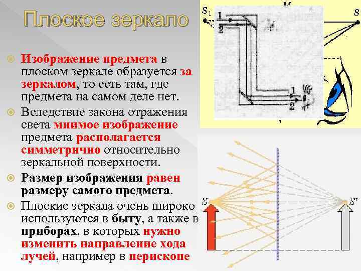 Плоское зеркало Изображение предмета в плоском зеркале образуется за зеркалом, то есть там, где