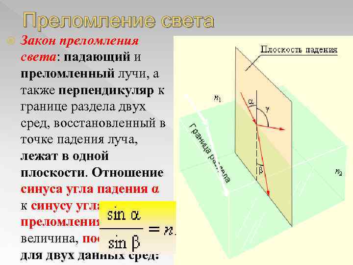 Преломление света Закон преломления света: падающий и преломленный лучи, а также перпендикуляр к границе