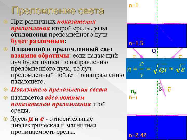 Преломление света При различных показателях преломления второй среды, угол отклонения преломленного луча будет различным: