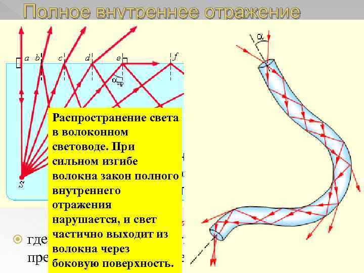 Полное внутреннее отражение При переходе света из оптически более плотной среды в оптически менее