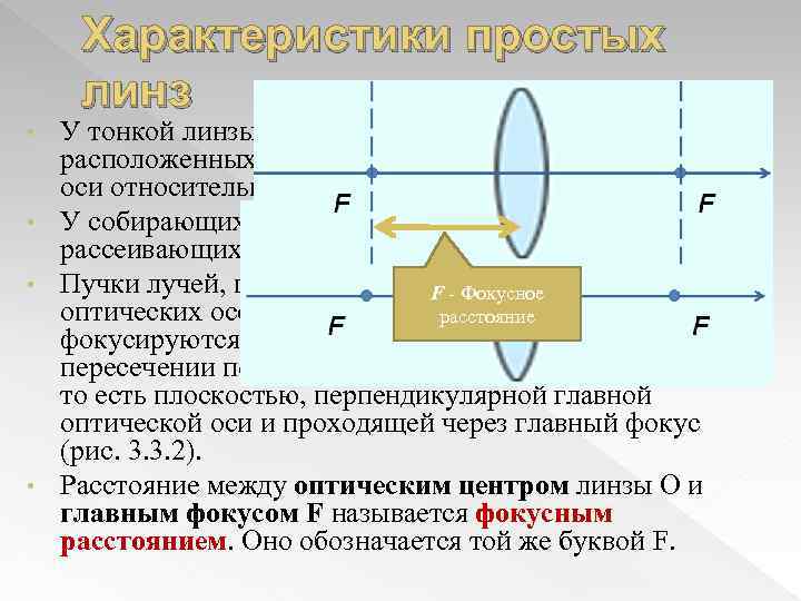 Оптика чертежи линзы