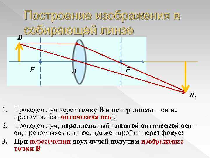 Построение изображения в собирающей линзе B A B 1 1. Проведем луч через точку