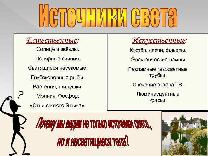 Естественные: Искусственные: Солнце и звёзды. Костёр, свечи, факелы. Полярные сияния. Электрические лампы. Светящиеся насекомые.