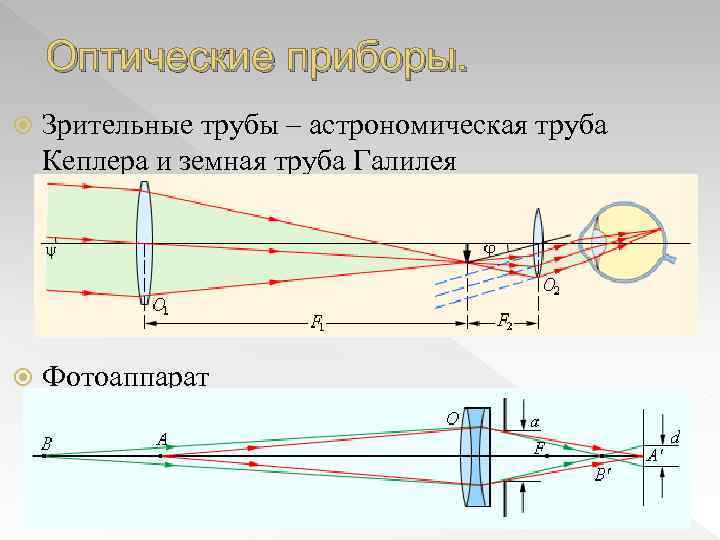 Оптические приборы. Зрительные трубы – астрономическая труба Кеплера и земная труба Галилея Фотоаппарат 