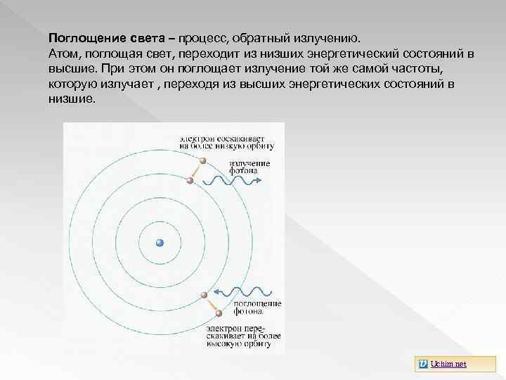 Поглощение излучения. Процесс поглощения света. Поглощение и излучение света атомом. Излучение и поглощение света физика. При поглощении света атом.