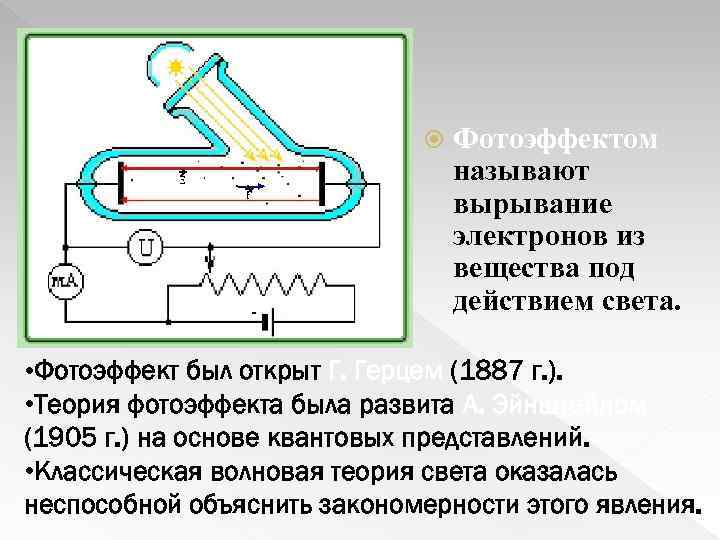 Под фотоэффектом. Явление вырывания электронов из вещества под действием света. Вырывание электронов из вещества. Вырывание электронов из вещества под действием. Фотоэффект вырывание электронов из вещества под действием.