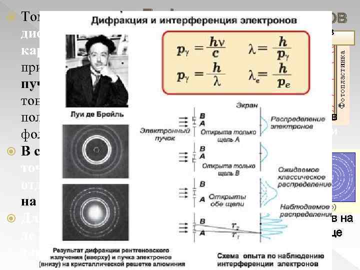 Томсон наблюдал Дифракция электронов Фольга из дифракционную Накаливаемы Анод золота й катод картину, возникающую