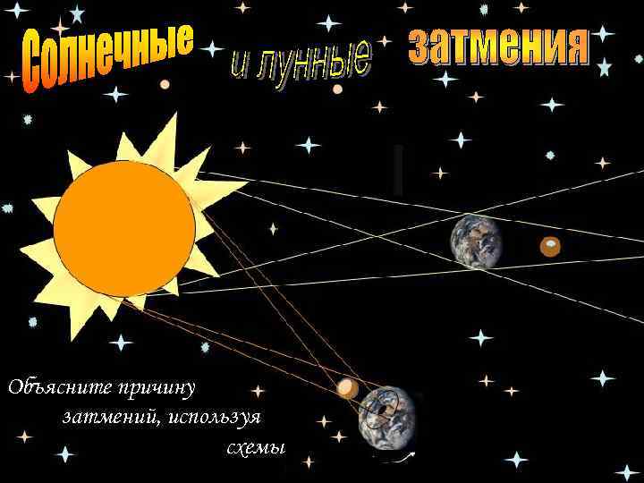 Объясните причину затмений, используя схемы 