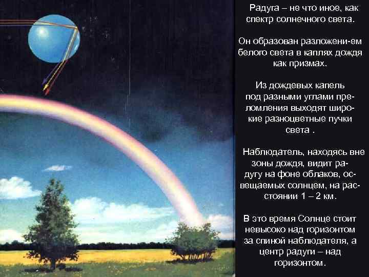  Радуга – не что иное, как спектр солнечного света. Он образован разложени-ем белого