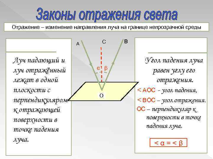 Как меняется направление луча света рисунок 144 после того как