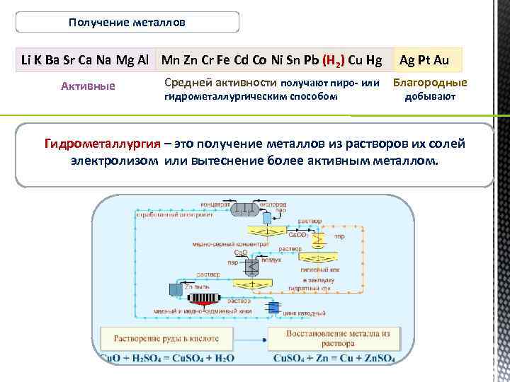 Восстановительные свойства металлов