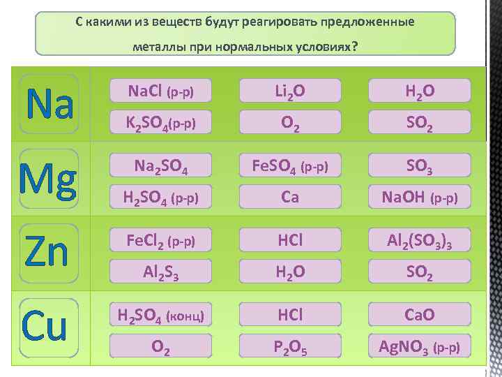 С какими из веществ будут реагировать предложенные металлы при нормальных условиях? Na Na. Cl