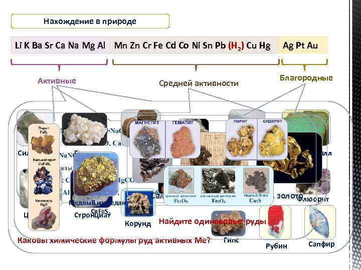 Нахождение в природе Li K Ba Sr Ca Na Mg Al Mn Zn Cr