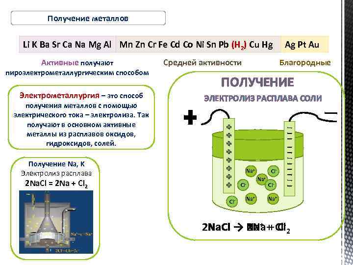 Получение активно