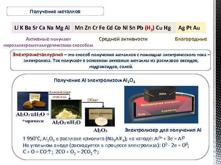 Получение металлов Li K Ba Sr Ca Na Mg Al Mn Zn Cr Fe