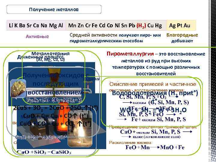 Восстановительные свойства металлов