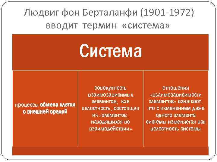 Людвиг фон Берталанфи (1901 -1972) вводит термин «система» Система процессы обмена клетки с внешней