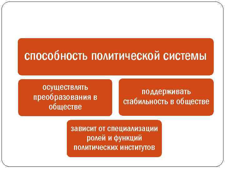 способность политической системы осуществлять преобразования в обществе поддерживать стабильность в обществе зависит от специализации