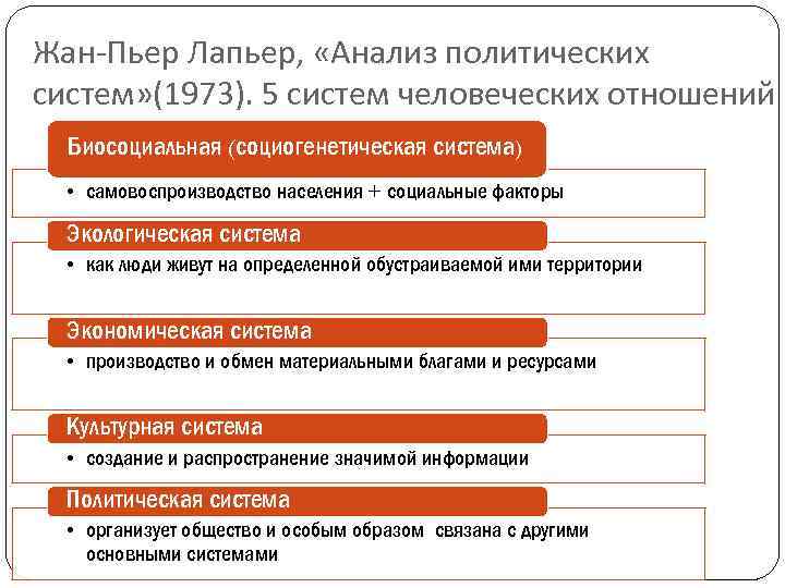 Анализ политиков