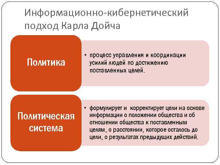 Информационно-кибернетический подход Карла Дойча Политика Политическая система • процесс управления и координации усилий людей