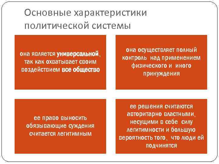 Охарактеризуйте политические. Основные характеристики политической системы. Характеристика политической системы общества. Характеристика Полит системы. Характер политической системы.