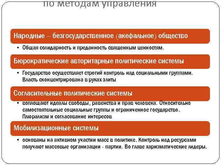 по методам управления Народные – безгосударственное (акефальное) общество • Общая солидарность и преданность священным