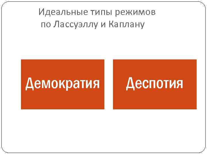 Идеальные типы режимов по Лассуэллу и Каплану Демократия Деспотия 