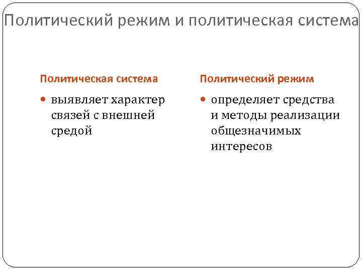 Политический режим и политическая система Политический режим выявляет характер определяет средства связей с внешней