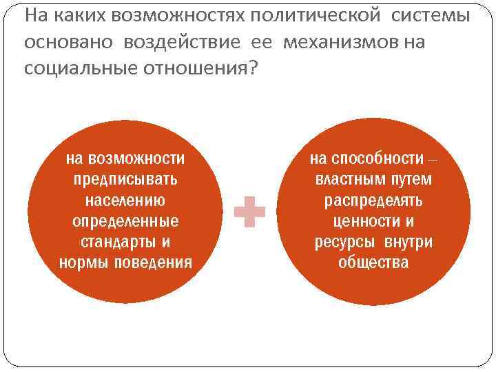 На каких возможностях политической системы основано воздействие ее механизмов на социальные отношения? на возможности