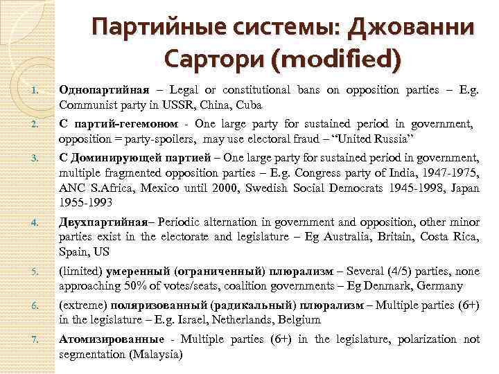Партийные системы: Джованни Сартори (modified) 1. Однопартийная – Legal or constitutional bans on opposition