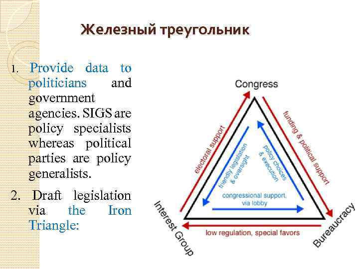 Железный треугольник 1. Provide data to politicians and government agencies. SIGS are policy specialists