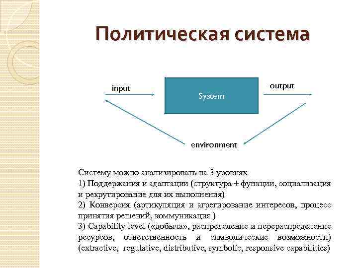 Политическая система input output System environment Систему можно анализировать на 3 уровнях 1) Поддержания